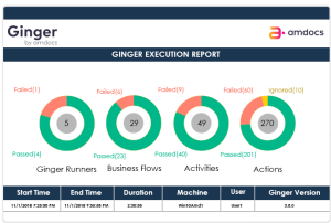 Ginger tool